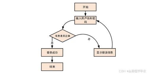 AYX SPORTS-智能体育训练辅助系统设计与应用，智能 体育